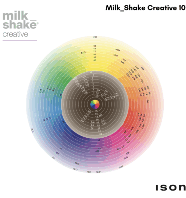 MILK_SHAKE CREATIVE 101 Grunnámskeið 28.janúar