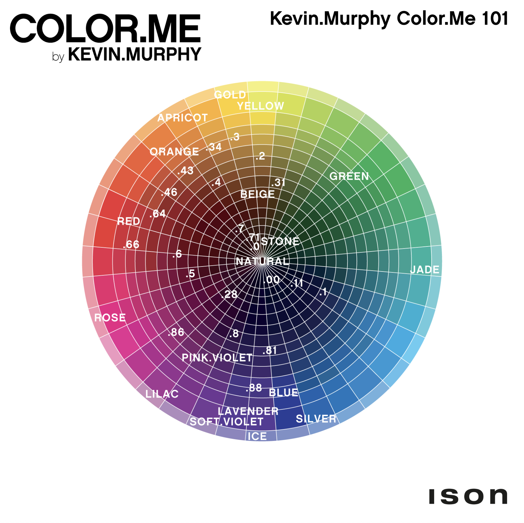 KEVIN.MURPHY COLOR.ME 101 Grunnnámskeið 23.febrúar